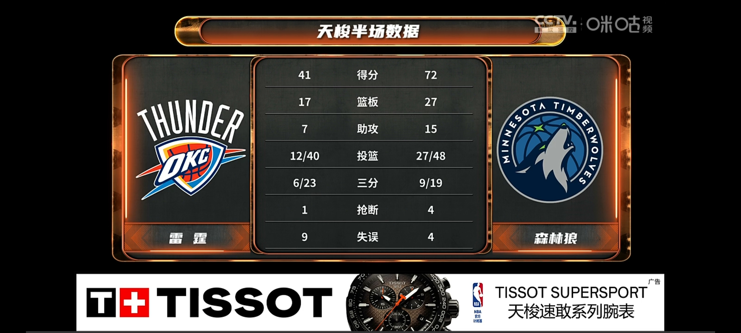 米兰体育app-今晚明尼苏达森林狼备战全明星赛，造点机会细节曝光，目标明确，训练强度明显提升的简单介绍